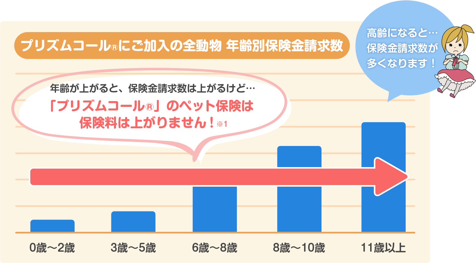 プリズムコール の特徴 鳥 ペット保険はプリズムコール