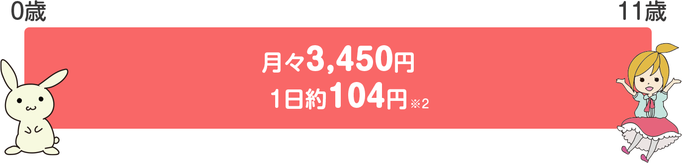 オレンジプランⅡの保険料